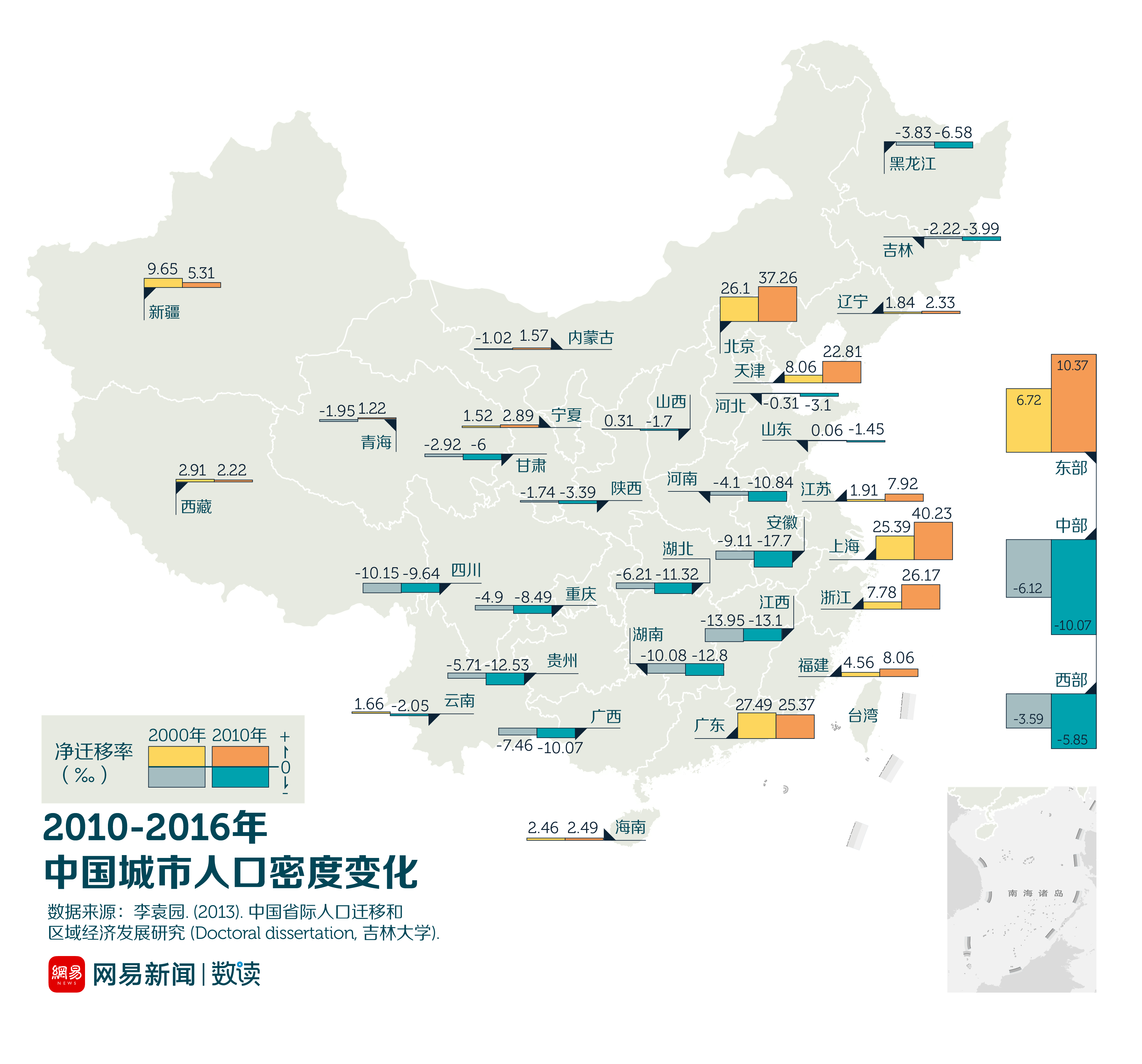 分析633个中国城市,发现四成在流失人口